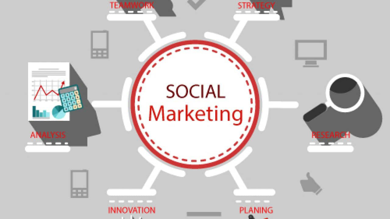 Social-Marketing-digimind