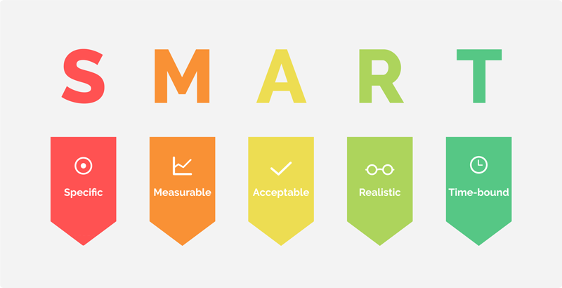 mo-hinh-smart-digmind